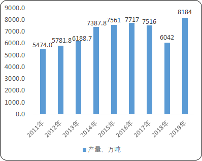 2021年中国高分子材料化学助剂行业市场需求前景预测及项目可行性投资咨询   