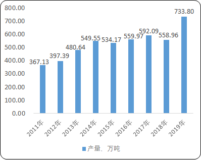 2021年中国高分子材料化学助剂行业市场需求前景预测及项目可行性投资咨询   