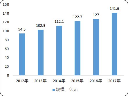 中国点胶机市场规模分析预测及需求量研究预测