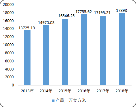 中国胶合板市场销售收入分析及盈利能力发展战略研究
