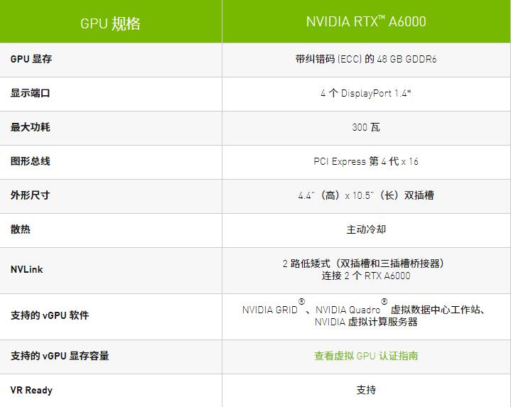 NVIDIA RTX A6000 显卡 强大的视觉计算 GPU NVIDIA RTX A6000 显卡 强大的视觉计算 GPU