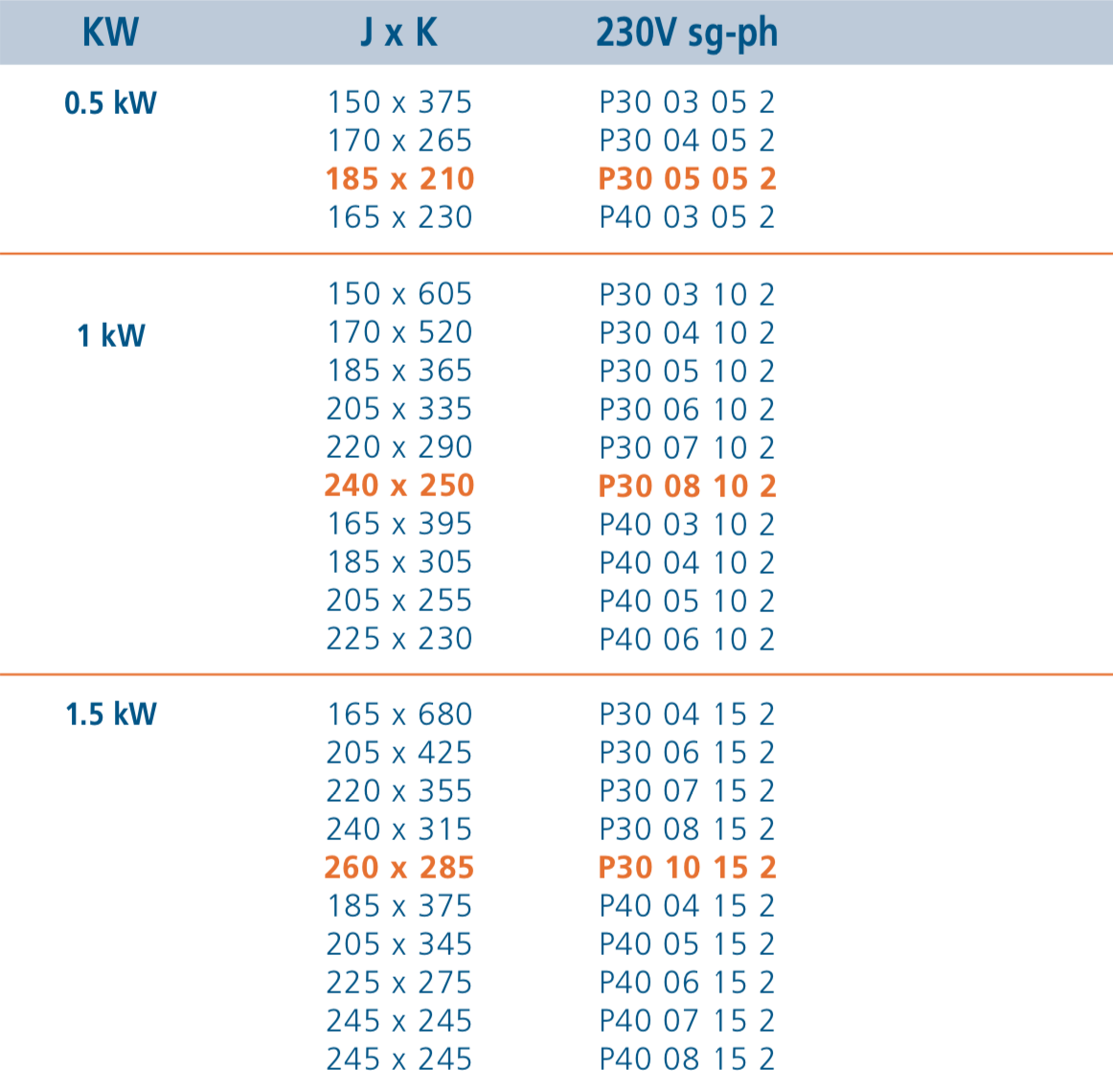 PTFE Immersion Heater - Flat Assembly Type 