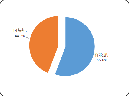中国燃料油市场消费能力研究及市场格局战略咨询