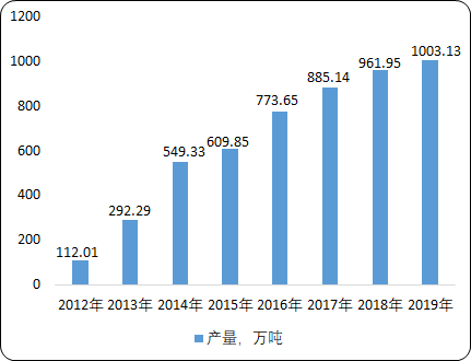 中国异辛烷重点企业监测研究及市场前景分析预测