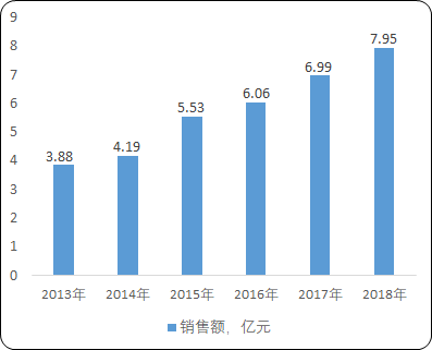 2021年中國尖銳濕疣用藥市場供需戰(zhàn)略預(yù)測咨詢及市場規(guī)模研究