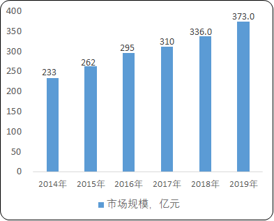 2021年全球及中國人用疫苗行業市場上下游產業發展戰略研究預測及市場投資可行性規劃   