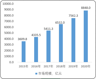 2021年全球及中国集成电路行业全产业链深度监测分析及优势企业发展战略预测咨询