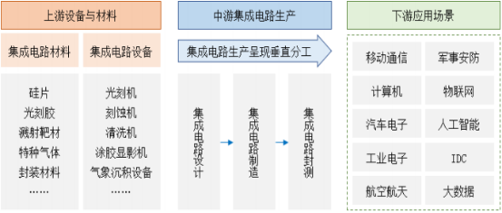 2021年全球及中国集成电路行业全产业链深度监测分析及优势企业发展战略预测咨询