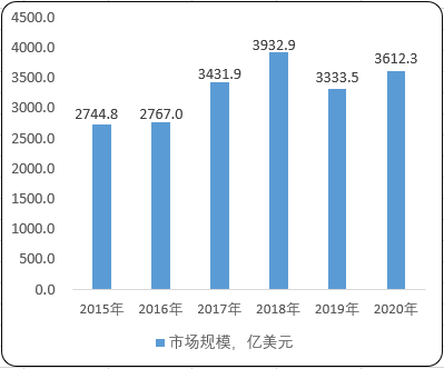 2021年全球及中国集成电路行业全产业链深度监测分析及优势企业发展战略预测咨询