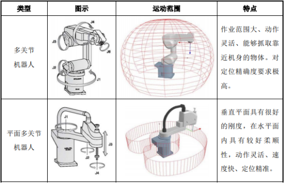 2021年全球及中国工业机器人行业发展前景预测及重点细分产品市场应用规模分析 2021年全球及中国工业机器人行业发展前景预测及重点细分产品市场应用规模分析