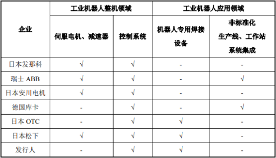 2021年全球及中国工业机器人行业发展前景预测及重点细分产品市场应用规模分析
