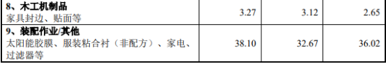 2021年中国胶粘剂、热熔胶粘剂行业细分应用领域市场份额占比分析及发展战略评估预测