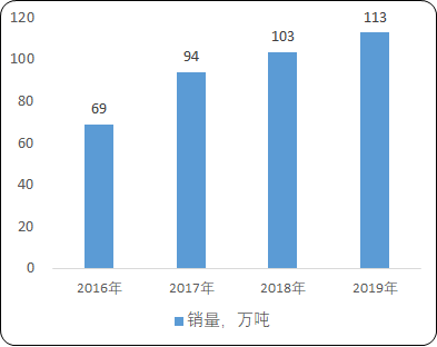 2021年中国胶粘剂、热熔胶粘剂行业细分应用领域市场份额占比分析及发展战略评估预测
