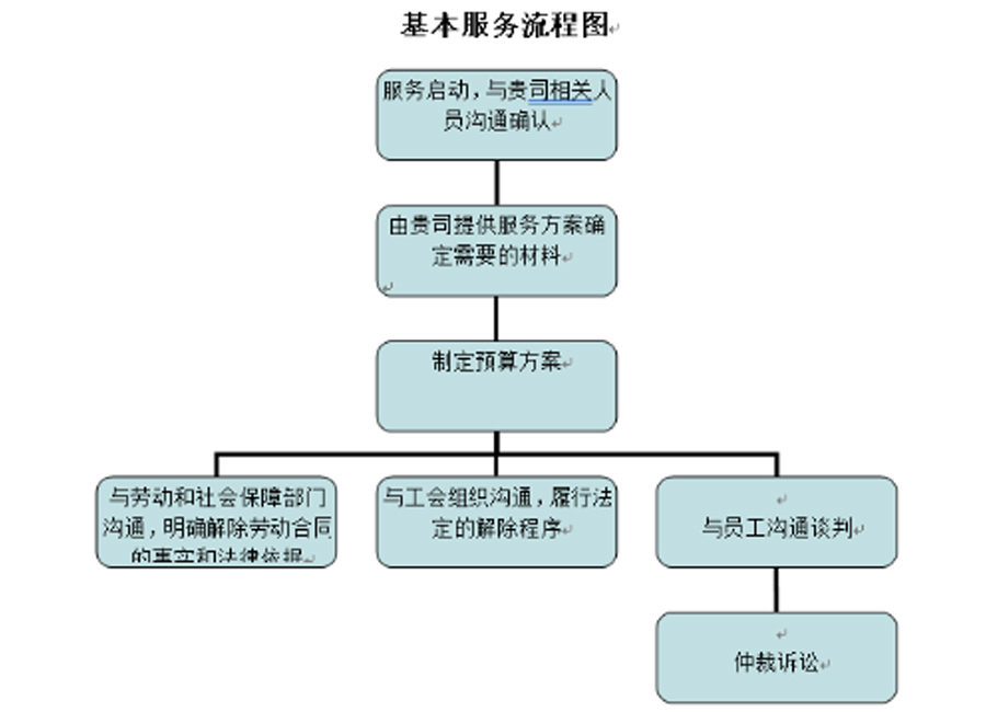 海宇说法丨“员工安置(裁员)”法律咨询顾问专项服务 海宇说法丨“员工安置(裁员)”法律咨询顾问专项服务