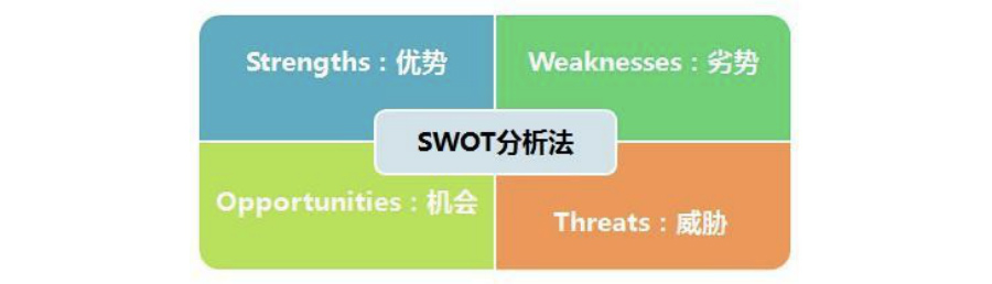 标准工时制的法律风险管理——基于SWOT法律风险管理实例 标准工时制的法律风险管理——基于SWOT法律风险管理实例
