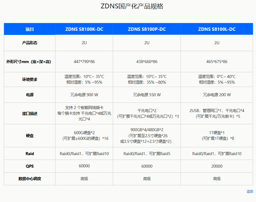 ZDNS核心网络服务设备-数据中心产品系列