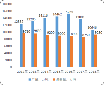 2021年中国粮油市场行情走势预测及市场消费结构盈利能力分析预测