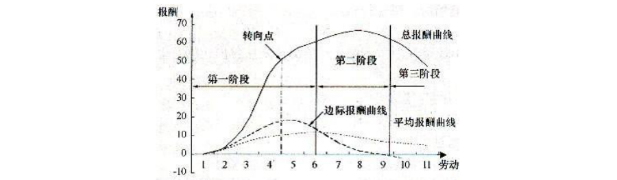 互联网冲击下的劳动关系——劳动关系演变规律的经济学分析 互联网冲击下的劳动关系——劳动关系演变规律的经济学分析
