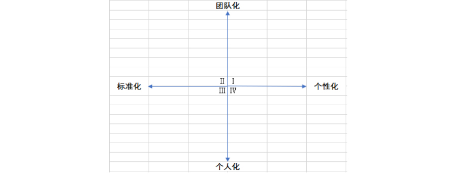 互联网冲击下的劳动关系——劳动关系演变规律的经济学分析 互联网冲击下的劳动关系——劳动关系演变规律的经济学分析