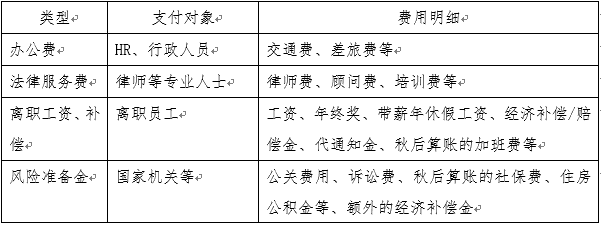 海宇说法丨企业“无痛”裁员操作指南 海宇说法丨企业“无痛”裁员操作指南