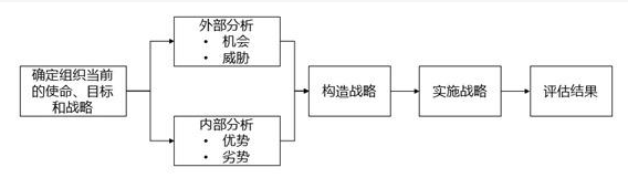 海宇说法丨SWOT—确定劳资法律风险管理战略的利器! 海宇说法丨SWOT—确定劳资法律风险管理战略的利器!
