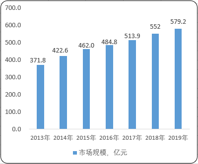 2021年中國血漿代用品、晶體液行業市場研究預測及競爭戰略可行性分析