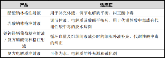 2021年中國血漿代用品、晶體液行業市場研究預測及競爭戰略可行性分析