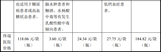 2021年中國血漿代用品、晶體液行業市場研究預測及競爭戰略可行性分析 2021年中國血漿代用品、晶體液行業市場研究預測及競爭戰略可行性分析