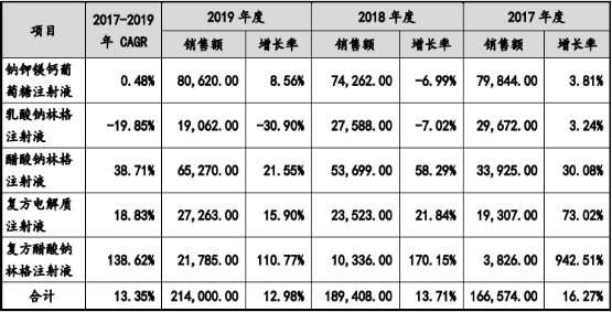 2021年中國血漿代用品、晶體液行業市場研究預測及競爭戰略可行性分析