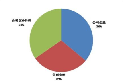 海宇说法丨HR经常忽视的10个招聘法律盲点(HR都在收藏) 海宇说法丨HR经常忽视的10个招聘法律盲点(HR都在收藏)