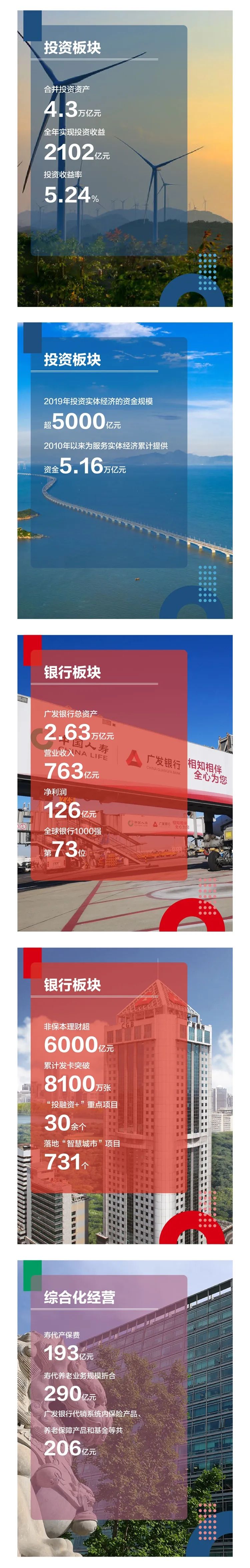 一图读懂中国人寿2019年度报告