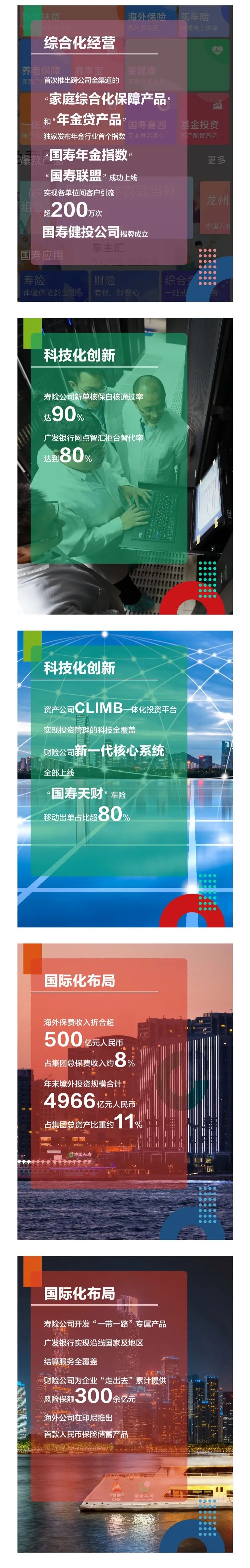 一图读懂中国人寿2019年度报告