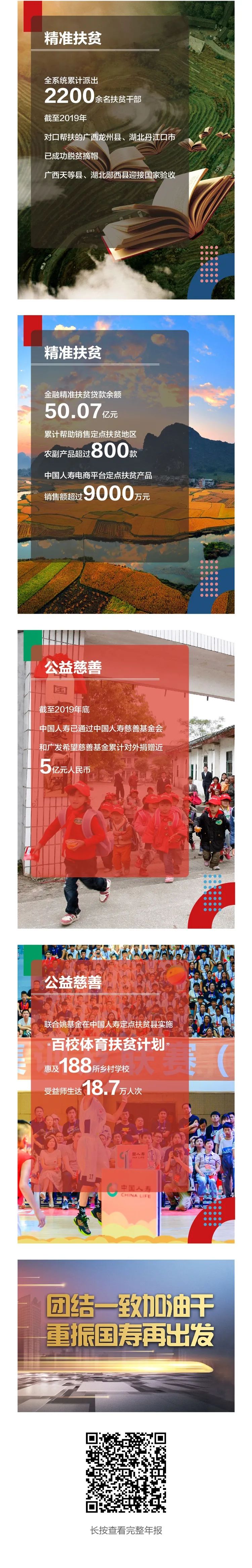 一图读懂中国人寿2019年度报告