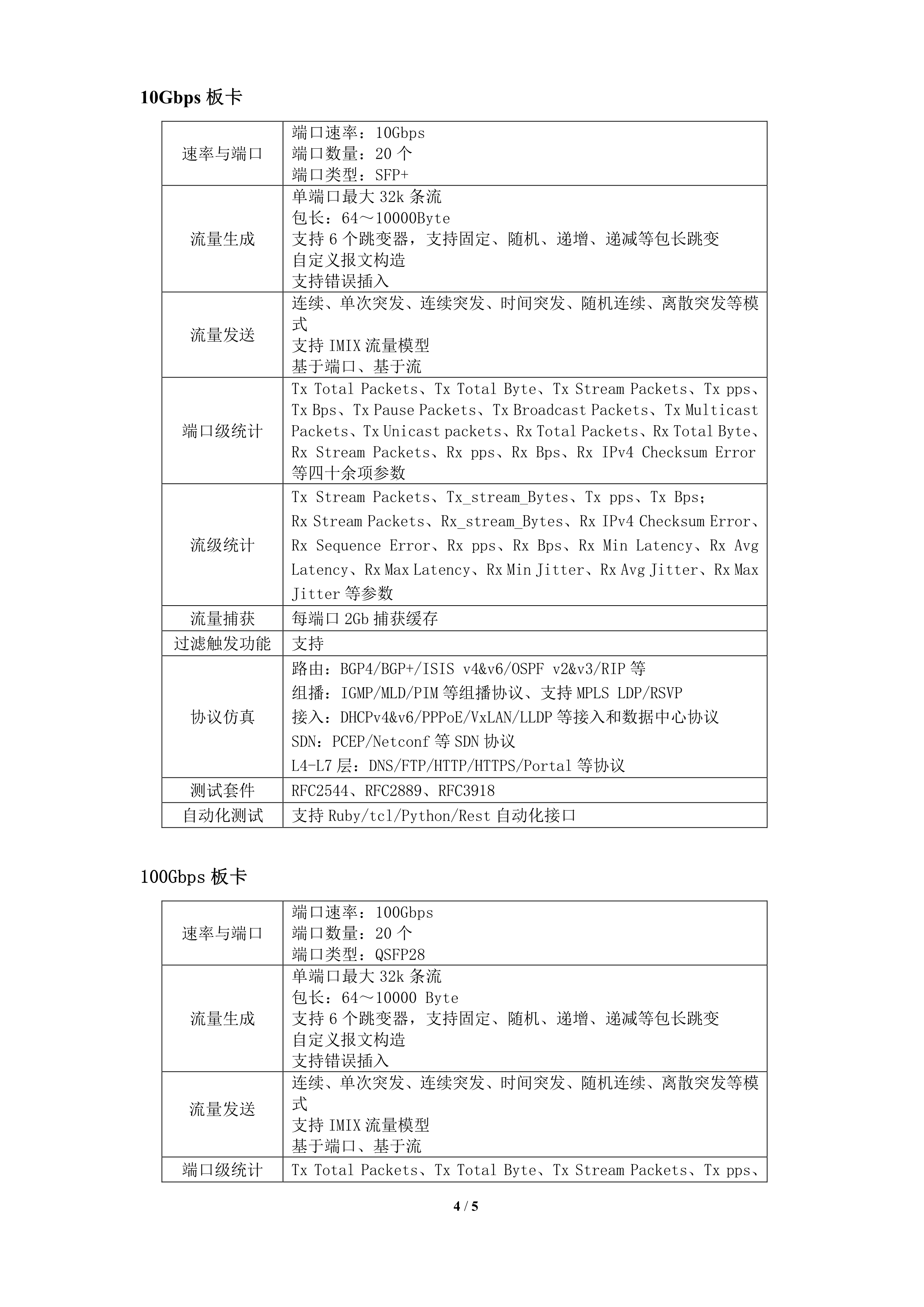 5201数据网络测试仪