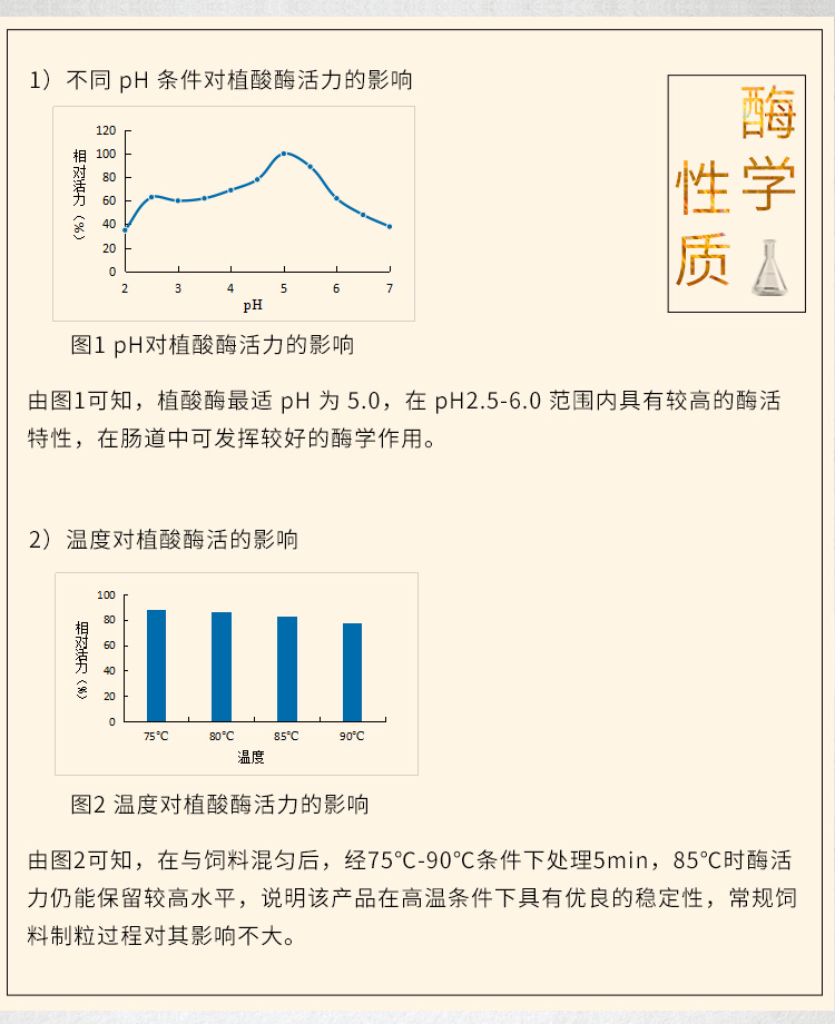 夏盛固体饲料植酸酶10万酶活(降解植酸盐/消除抗营养因子/促进消化)SDG-2436