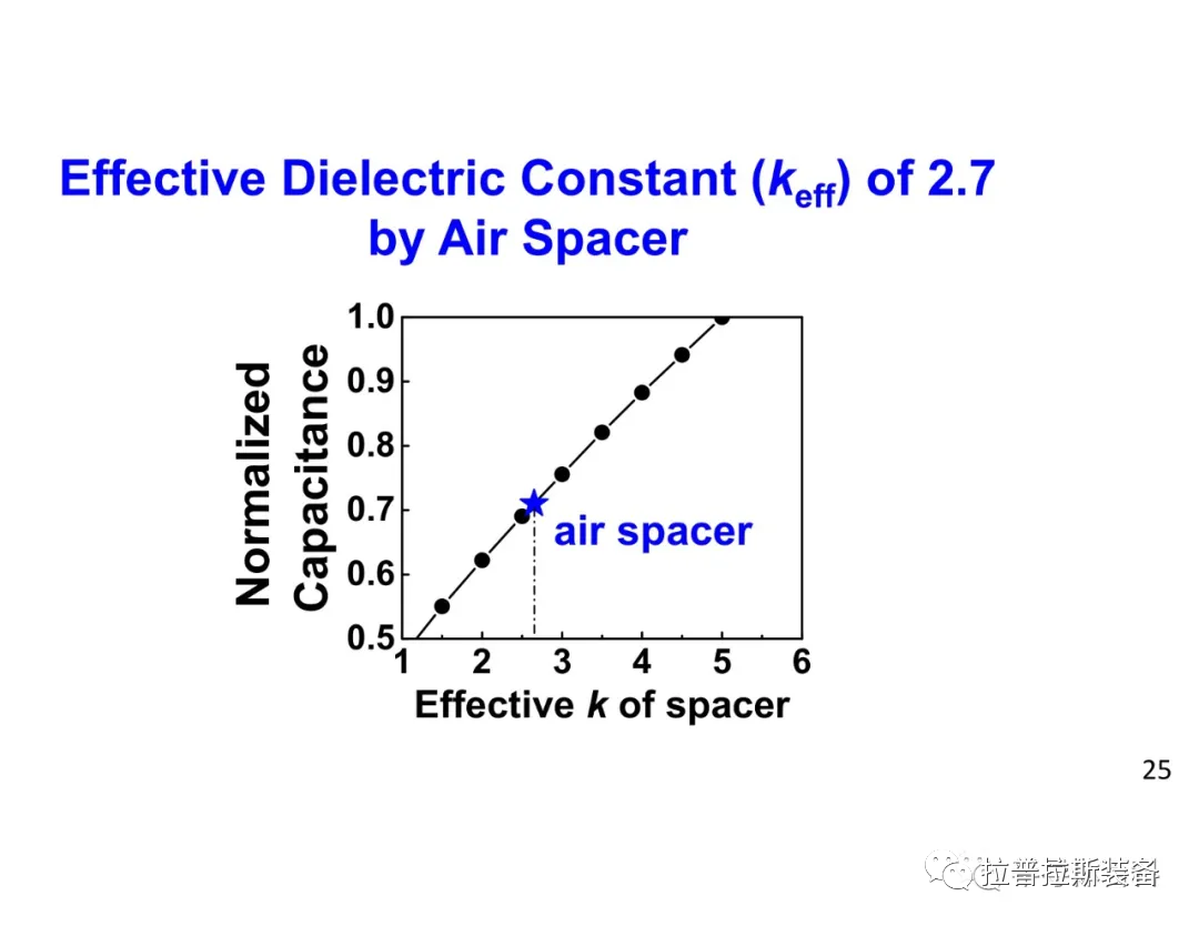 7nm以下的先进CMOS工艺一览 