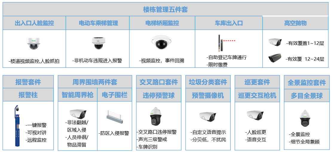 智慧社区解决 智慧社区解决