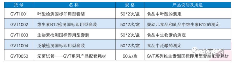 維生素即用型產(chǎn)品——解決您的“難”點