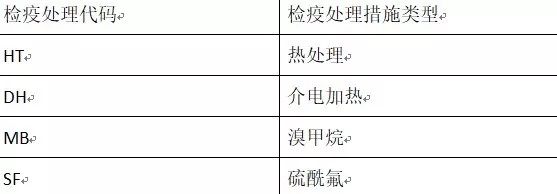 出口木质包装如何取得IPPC标识？技巧常见问题解读 