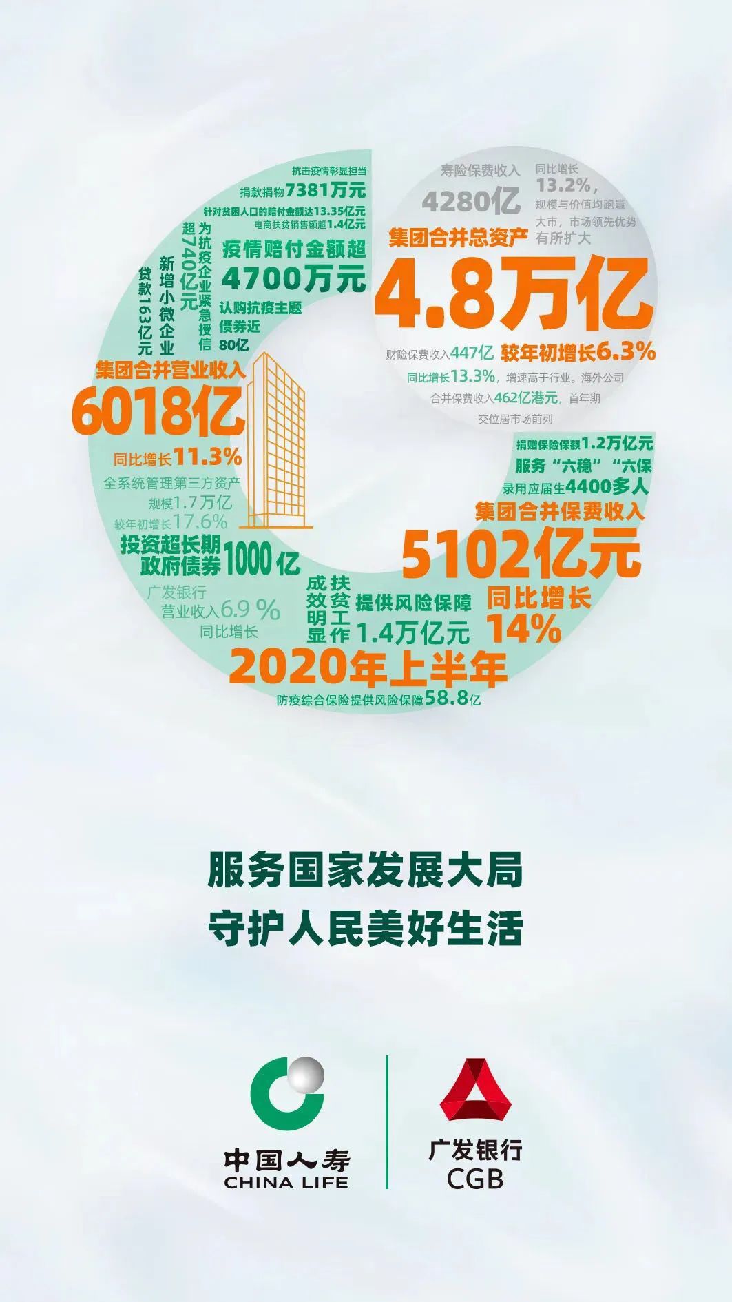 育新机开新局 | 中国人寿召开2020年上半年工作会议 育新机开新局 | 中国人寿召开2020年上半年工作会议