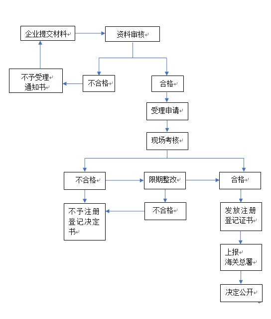 出口木质包装如何取得IPPC标识？技巧常见问题解读 