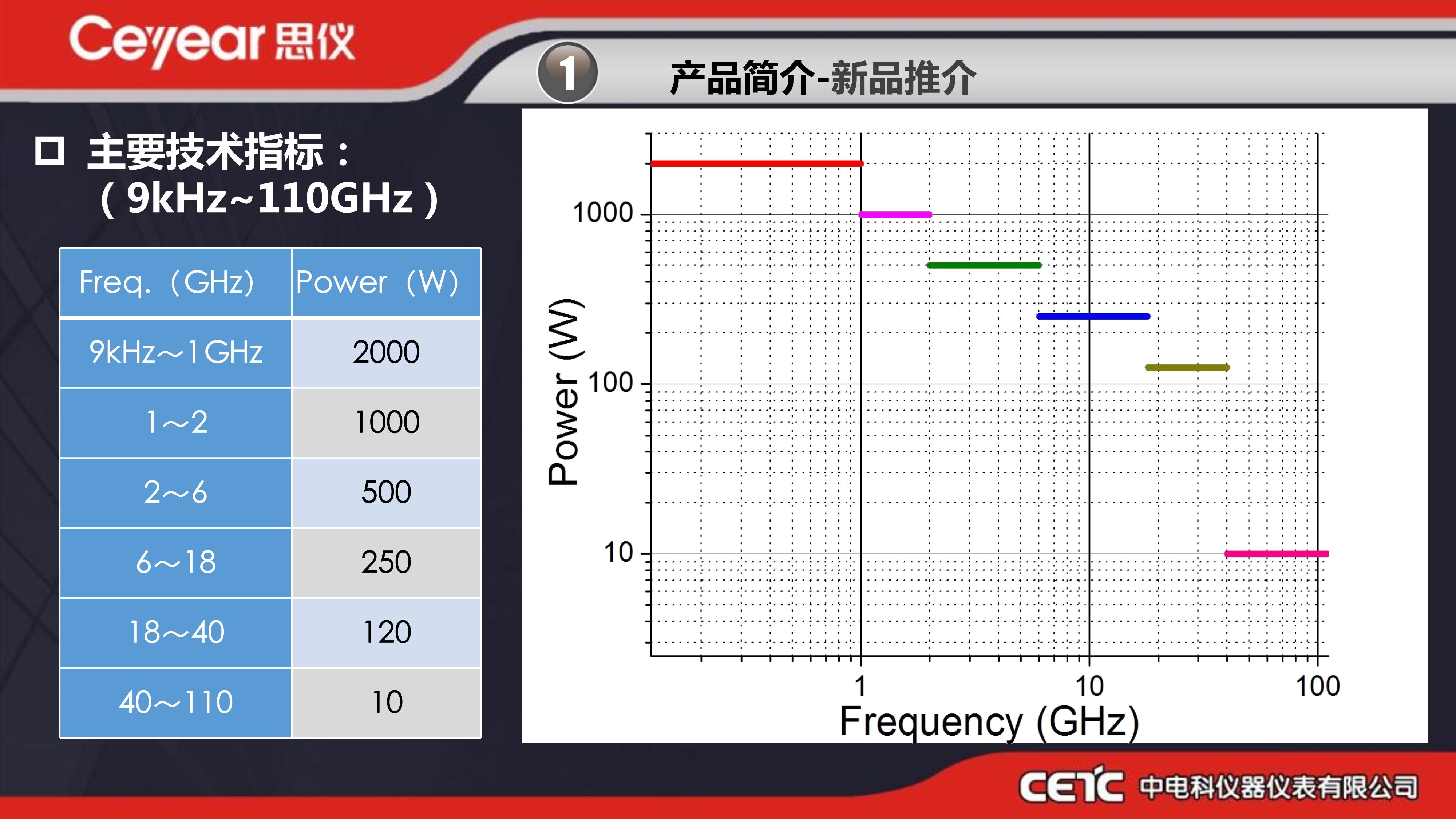 思仪固态功率放大器