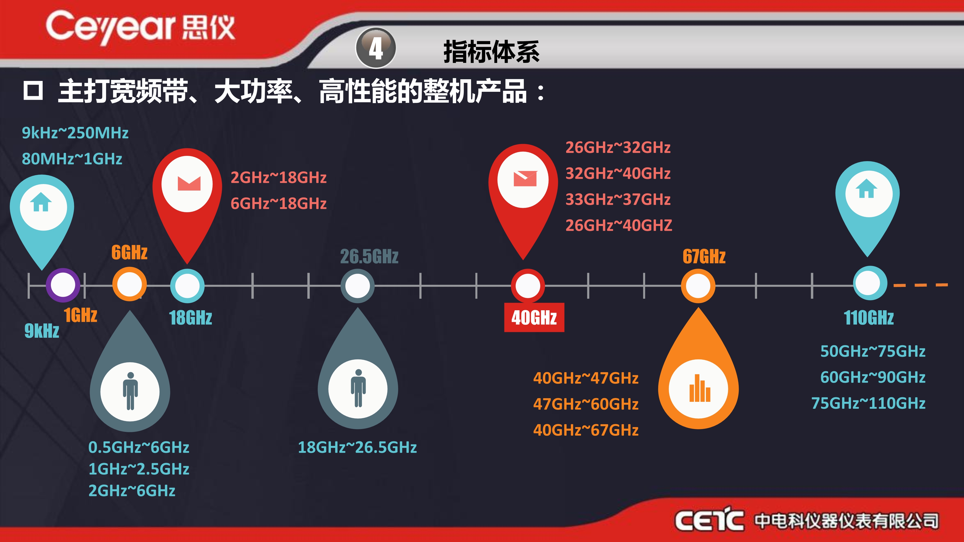 思仪固态功率放大器