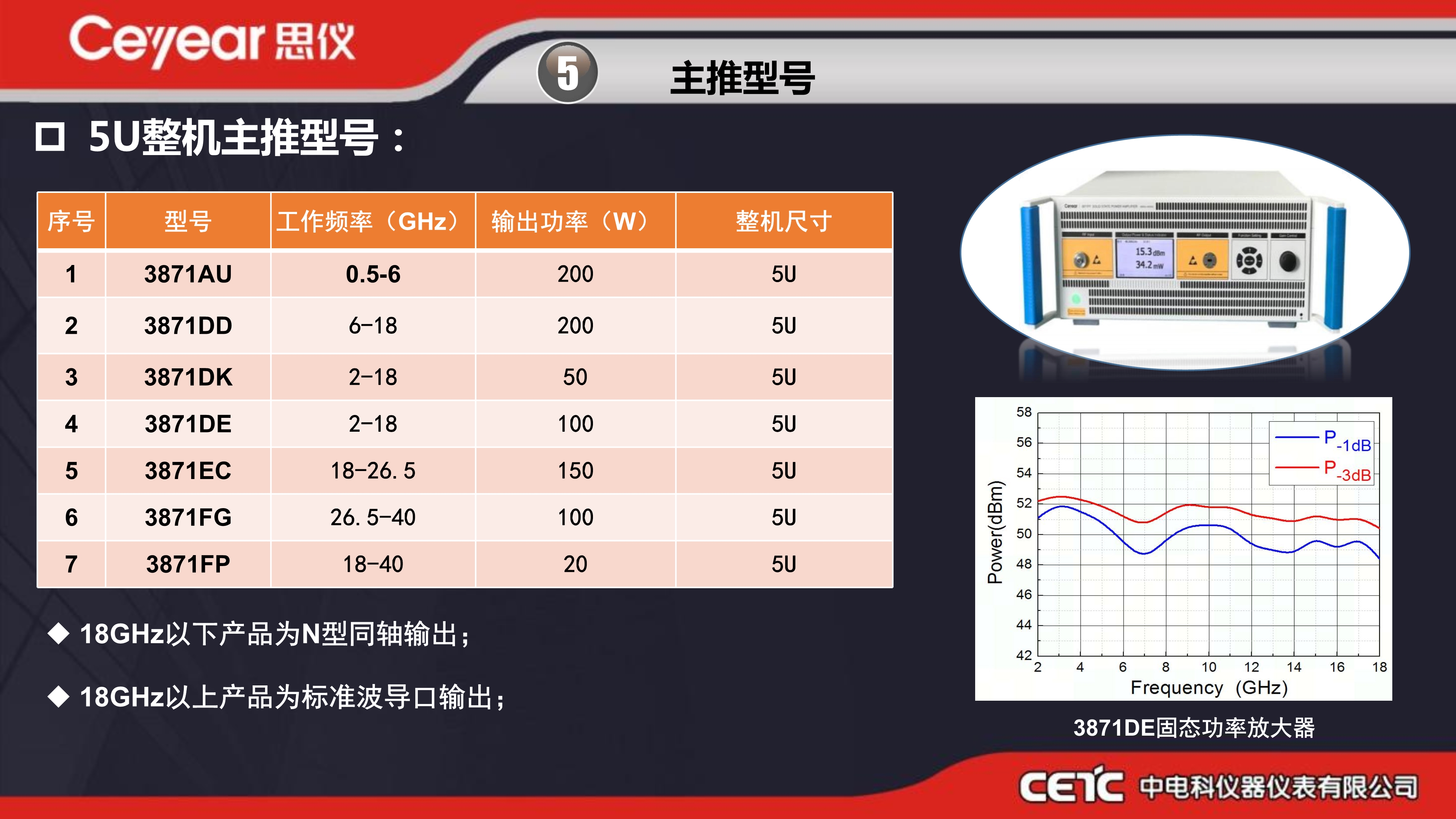 思仪固态功率放大器