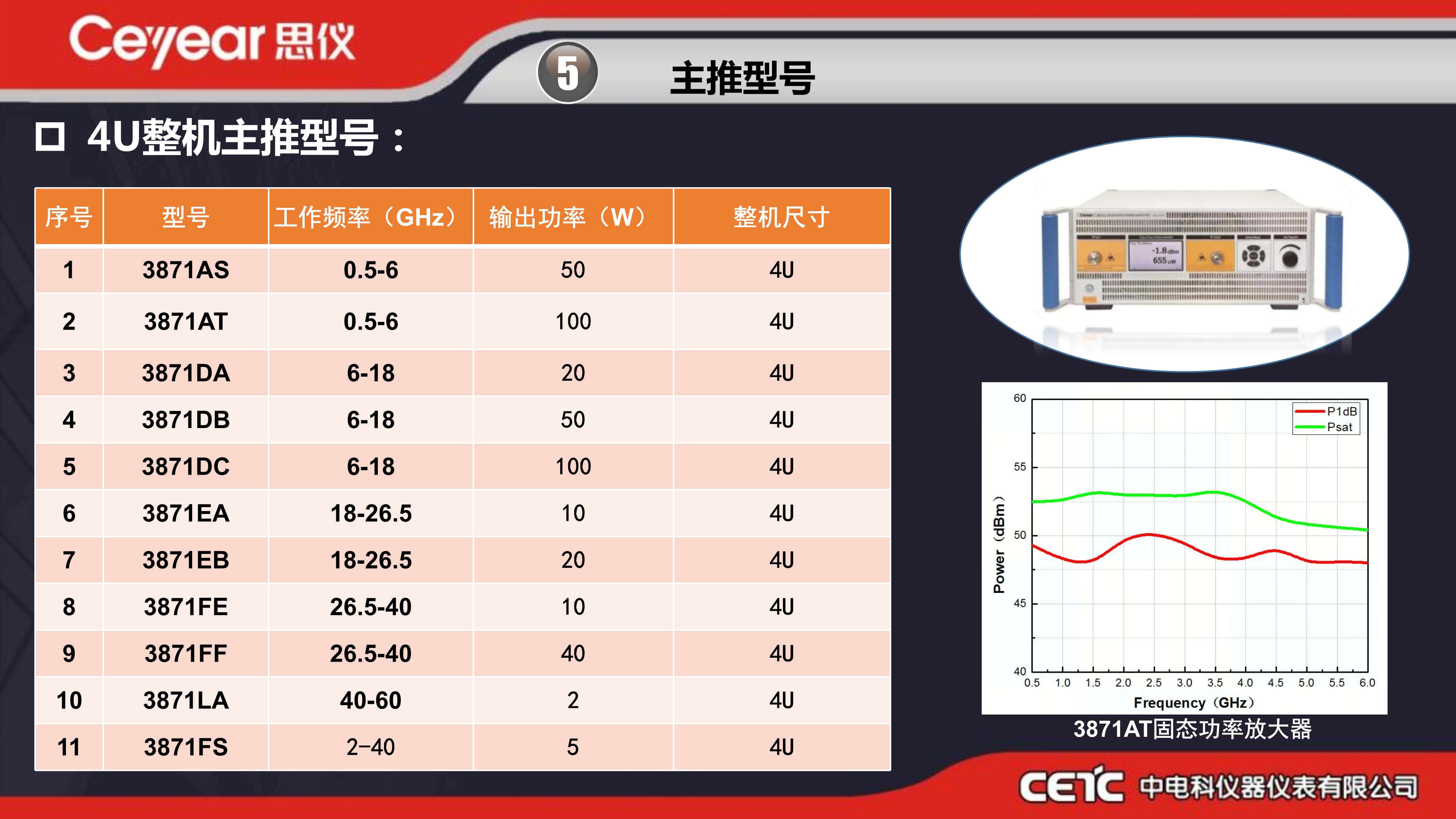 思仪固态功率放大器