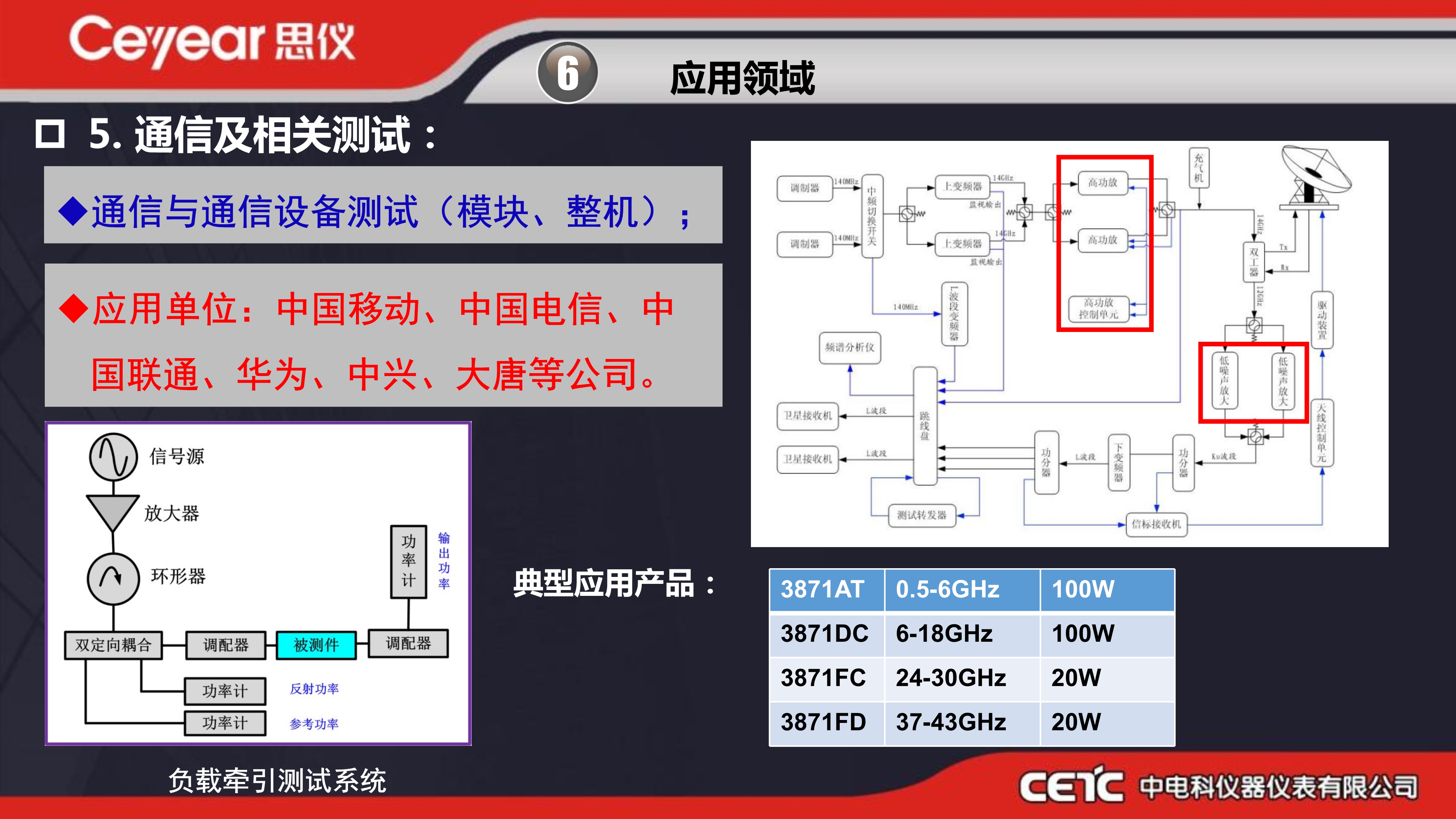 思仪固态功率放大器