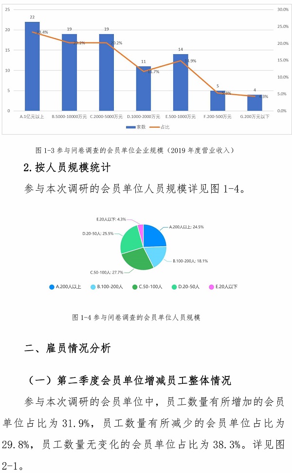 2020年第二季度工程咨詢會(huì)員單位經(jīng)營(yíng)狀況的調(diào)研報(bào)告