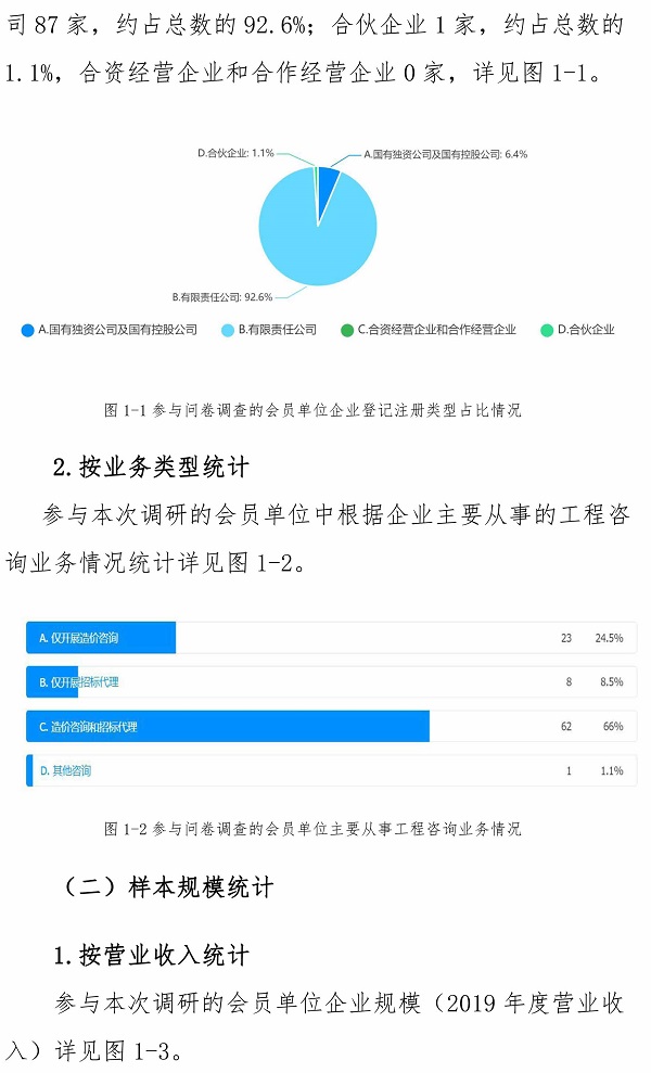 2020年第二季度工程咨詢會(huì)員單位經(jīng)營(yíng)狀況的調(diào)研報(bào)告