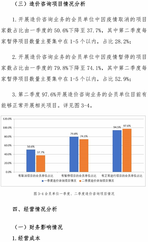 2020年第二季度工程咨詢會(huì)員單位經(jīng)營(yíng)狀況的調(diào)研報(bào)告