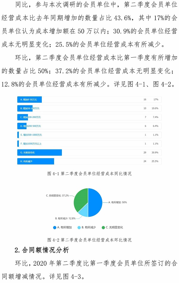 2020年第二季度工程咨詢會(huì)員單位經(jīng)營(yíng)狀況的調(diào)研報(bào)告